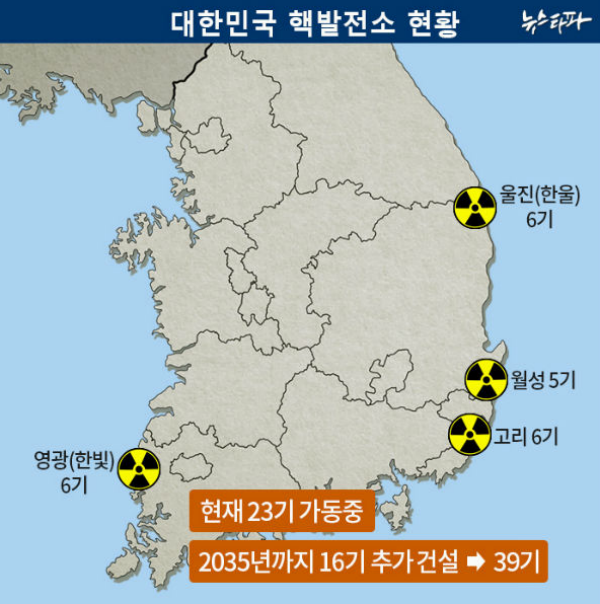 ▲<사진설명> [사진제공=뉴스타파] 박근혜 정부는 2035년까지 핵발전소 16곳을 새로 건설, 모두 39개까지 늘린다는 계획을 올해 초 심의 확정했다