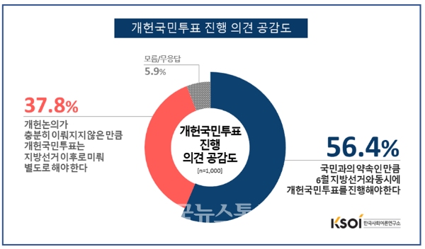 개헌국민투표 진행 의견 공감도 그래프