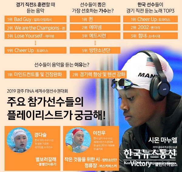 삼성전자가 2019 광주 FINA 세계수영선수권대회 기간 동안 선수들이 경기직전 듣는 노래를 동료선수와 팬들에게 공유했다.